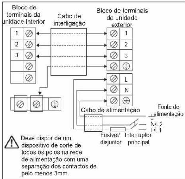 DAIKIN ARXC20BV1B - CABLAGEM - 1