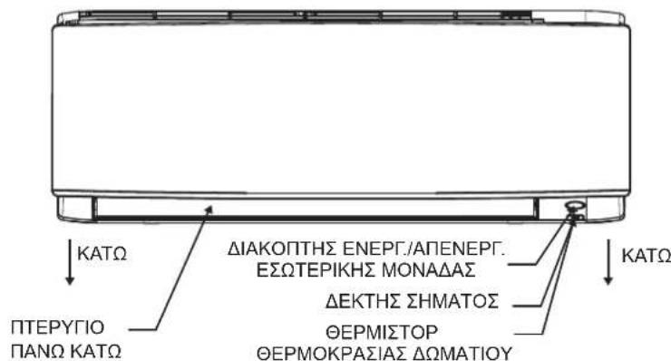 DAIKIN ARXC20BV1B - ΔΙΑΣΤΑΣΕΙΣ - 2