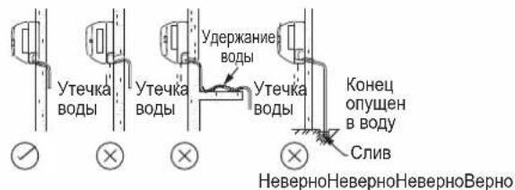 DAIKIN ARXC20BV1B - СЛИВНЫЕ ТРУБЫ - 2