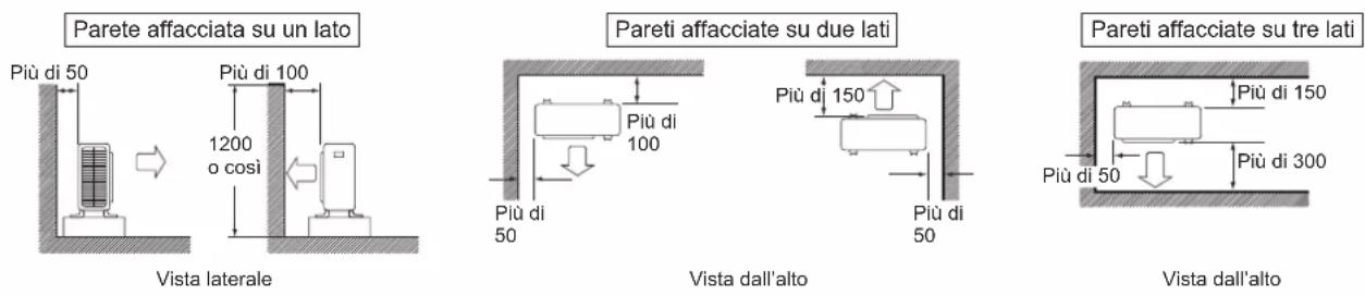 DAIKIN ARXC20BV1B - INSTALLAZIONE DELL'UNITÀ ESTERNA - 1