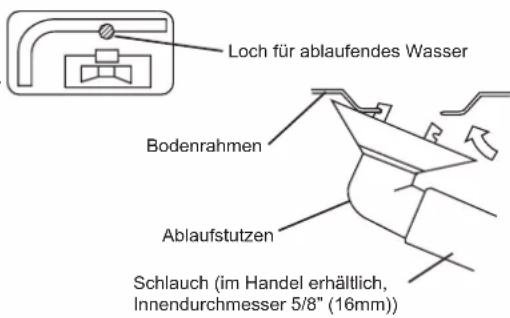 DAIKIN ARXC20BV1B - Ablaufarbeiten. (Nur Wärmepumpeneinheit) - 1
