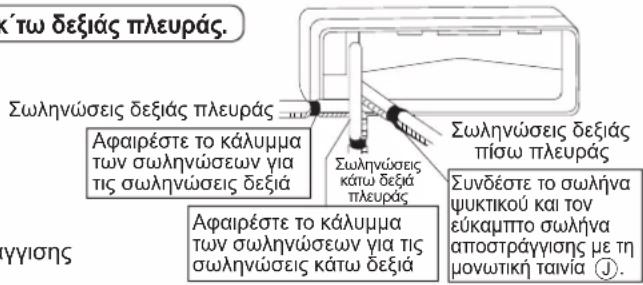DAIKIN ARXC20BV1B - Σωληνώσεις δεξιάς πλευράς, δεξιάς πίσω πλευράς, ή κ΄τω δεξιάς πλευράς. - 1