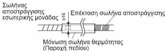 DAIKIN ARXC20BV1B - ΣΩΛΗΝΑΣ ΑΠΟΣΤΡΑΓΓΙΣΗΣ - 4