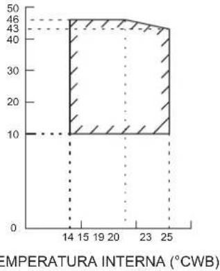 DAIKIN ARXC20BV1B - Pompa di calore - 5