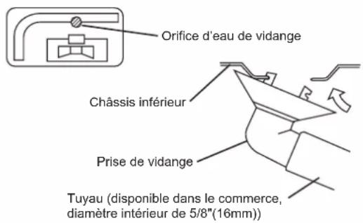DAIKIN ARXC20BV1B - TRAVAUX DE VIDANGE - 1
