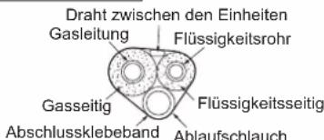 DAIKIN ARXC20BV1B - Auswahl von Kupfer- und Wärmedämmmaterialien - 3