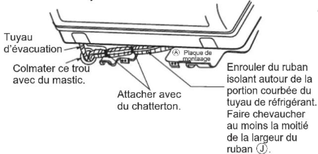DAIKIN ARXC20BV1B - Position de fixation du tuyau de drainage - 2