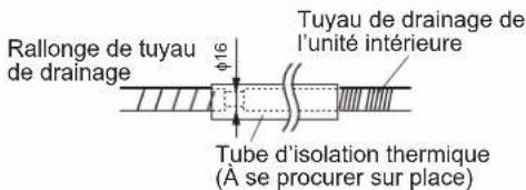 DAIKIN ARXC20BV1B - CANALISATION DE DRAINAGE - 4