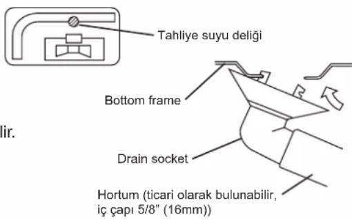 DAIKIN ARXC20BV1B - TAHLİYE İŞİ - 1
