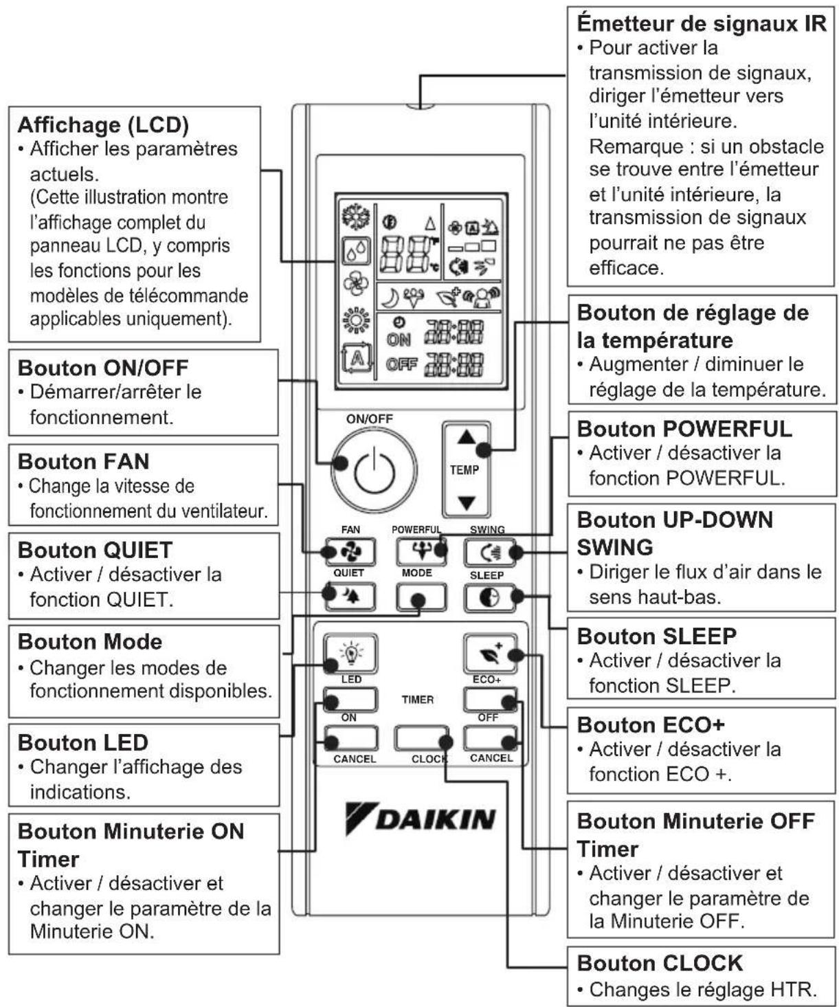 DAIKIN ATXC20BV1B - PRÉSENTATION DE LA TÉLÉCOMMANDE - 1