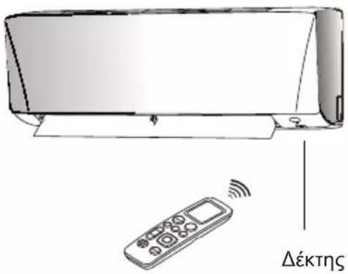 DAIKIN ATXC20BV1B - ■ Για να λειτουργήσετε το τηλεχειριστήριο - 1