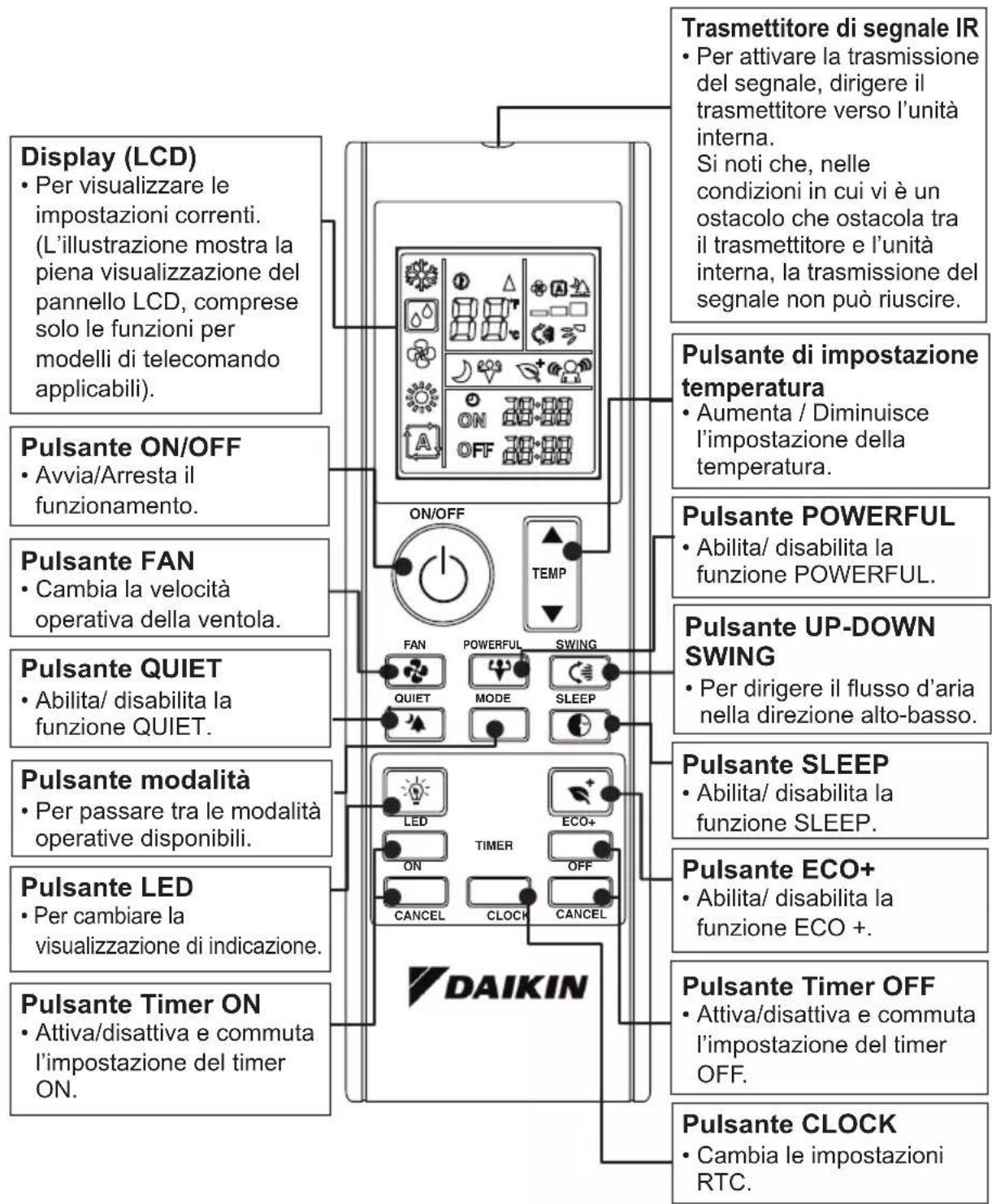 DAIKIN ATXC20BV1B - PANORAMICA DEL TELECOMANDO - 1