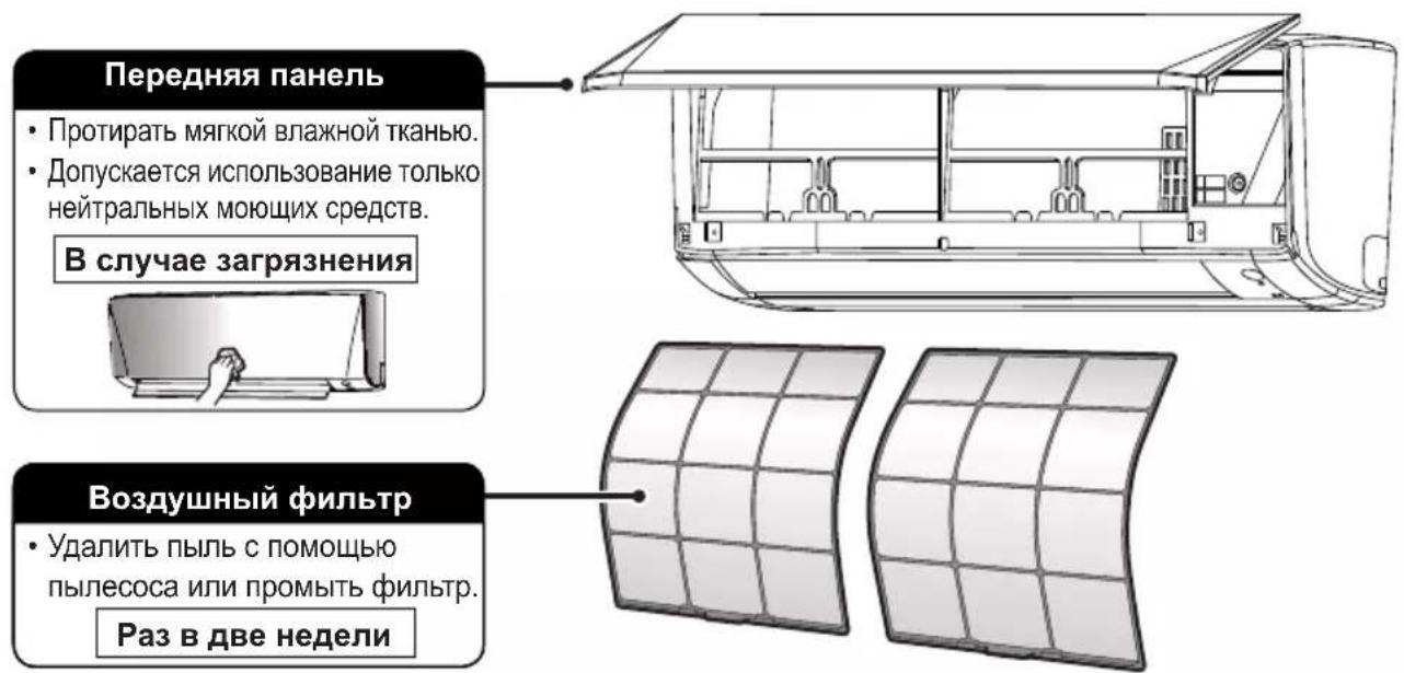 DAIKIN ATXC20BV1B - Очистка деталей - 1