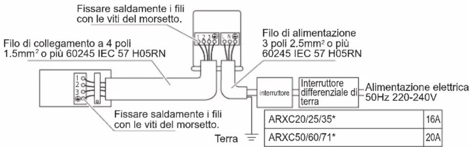 DAIKIN ARXC25BV1B - PERICOLO - 1