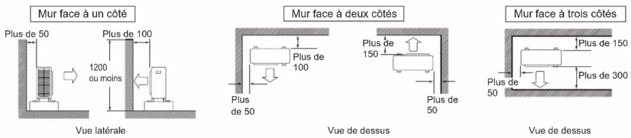 DAIKIN ARXC25BV1B - INSTALLATION DE L'UNITÉ EXTÉRIEURE - 1