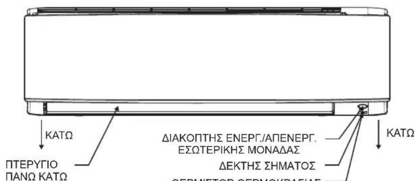DAIKIN ARXC25BV1B - ΔΙΑΣΤΑΣΕΙΣ - 5