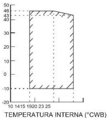 DAIKIN ARXC25BV1B - Pompa di calore - 7