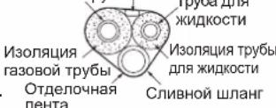 DAIKIN ARXC25BV1B - Выбор медных и теплоизолирующих материалов - 3