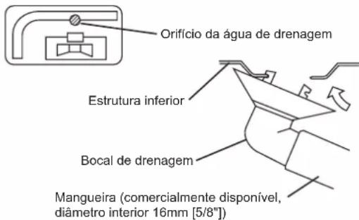 DAIKIN ARXC25BV1B - TRABALHOS DE DRENAGEM - 1