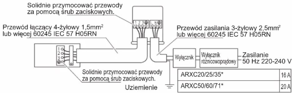 DAIKIN ARXC25BV1B - OSTRZEŻENIE - 1