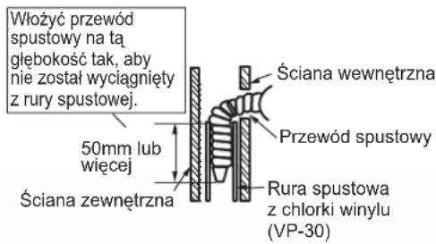 DAIKIN ARXC25BV1B - Rury z lewej strony, z lewej z tyłu i z lewej z dołu - 2
