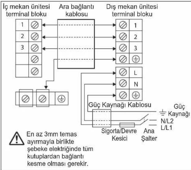 DAIKIN ARXC25BV1B - ÖNEMLİ: - 1