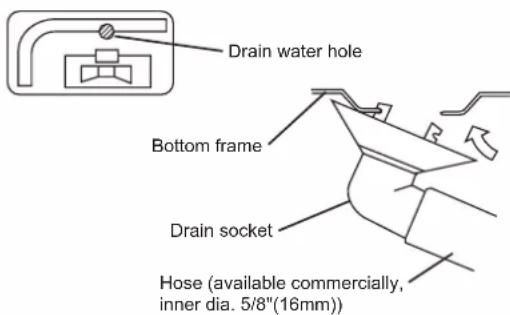 DAIKIN ARXC25BV1B - DRAIN WORK - 1