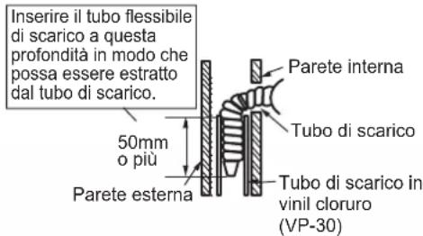 DAIKIN ARXC25BV1B - Tubazioni lato sinistro, posteriore sinistro o inferiore sinistro - 4