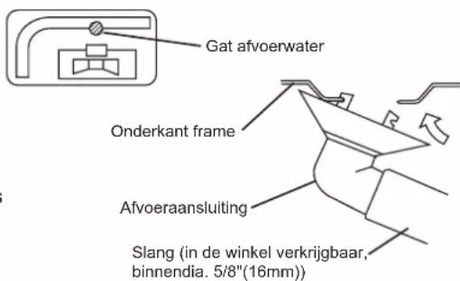 DAIKIN ARXC25BV1B - Afvoerwerk. (Enkel warmtepompunit) - 1