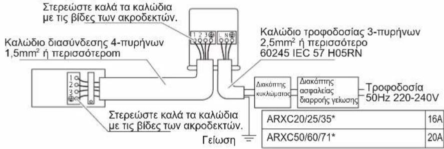 DAIKIN ARXC25BV1B - ΠΡΟΕΙΔΟΠΟΙΗΣΗ - 1
