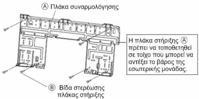 DAIKIN ARXC25BV1B - ΕΓΚΑΤΑΣΤΑΣΗ ΠΛΑΚΑΣ ΣΤΗΡΙΞΗΣ - 1