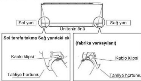 DAIKIN ARXC25BV1B - Tahliye hortumu takma konumu - 1