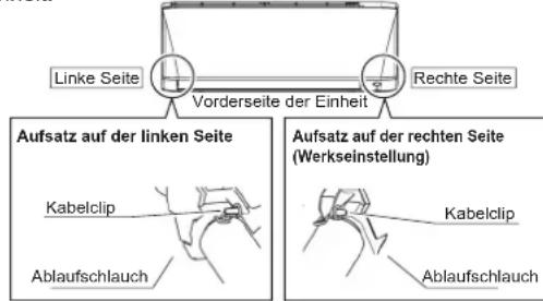 DAIKIN ARXC25BV1B - Befestigungsposition des Ablaufschlauchs - 1