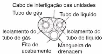 DAIKIN ARXC25BV1B - Seleção de materiais de cobre e de isolamento térmico - 1