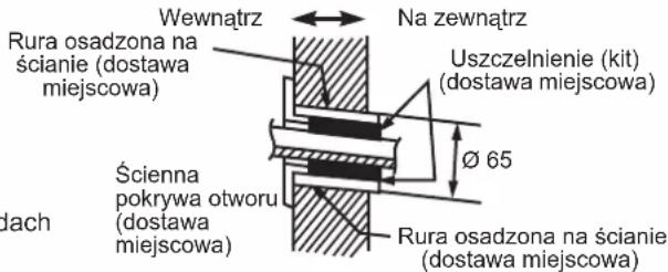 DAIKIN ARXC25BV1B - WIERCENIE OTWORU W ŚCIANIE I INSTALACJA RURY OSADZONEJ NA ŚCIANIE - 1