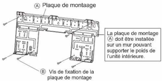 DAIKIN ARXC25BV1B - INSTALLATION DE LA PLAQUE DE MONTAGE - 1