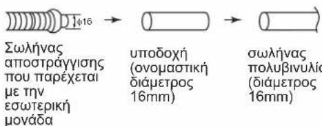 DAIKIN ARXC25BV1B - ΣΩΛΗΝΑΣ ΑΠΟΣΤΡΑΓΓΙΣΗΣ - 5
