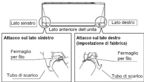 DAIKIN ARXC25BV1B - Posizione di montaggio del tubo di scarico - 1
