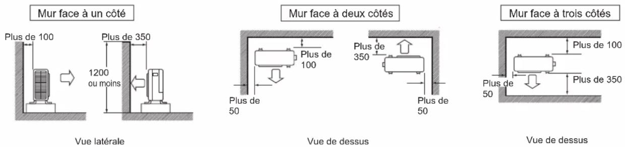 DAIKIN ARXC25BV1B - INSTALLATION DE L'UNITÉ EXTÉRIEURE - 2
