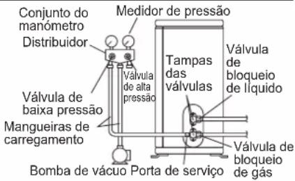 DAIKIN ARXC25BV1B - AVISO - 1