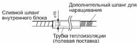 DAIKIN ARXC25BV1B - СЛИВНЫЕ ТРУБЫ - 4