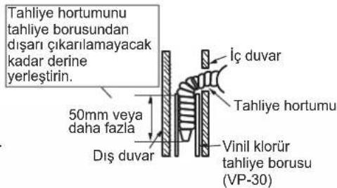 DAIKIN ARXC25BV1B - Sol yan, sol arka ve sol alt borulama - 2