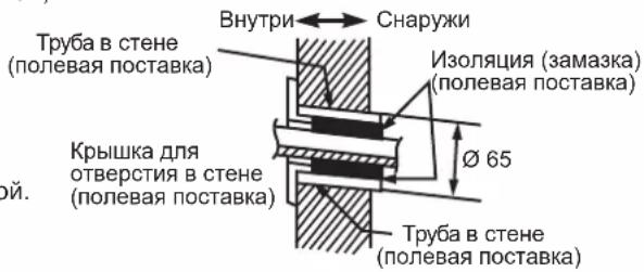 DAIKIN ARXC25BV1B - СВЕРЛЕНИЕ ОТВЕРСТИЯ В СТЕНЕ И ПРОКЛАДКА ТРУБЫ ЧЕРЕЗ СТЕНУ - 1