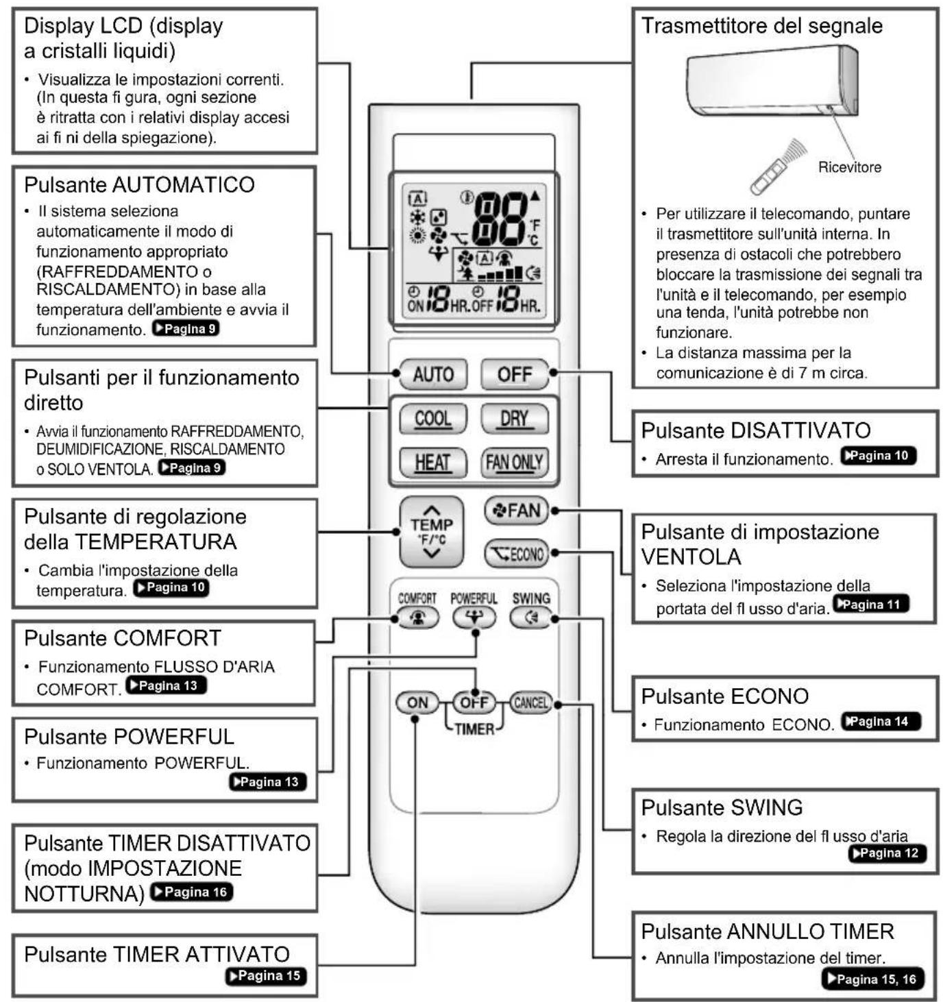 DAIKIN ATXP25K3V1B - Telecomando - 1