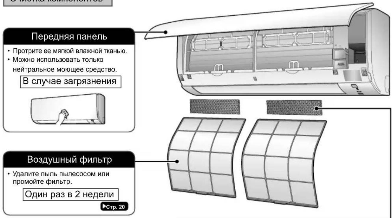 DAIKIN ATXP25K3V1B - Очистка компонентов - 1