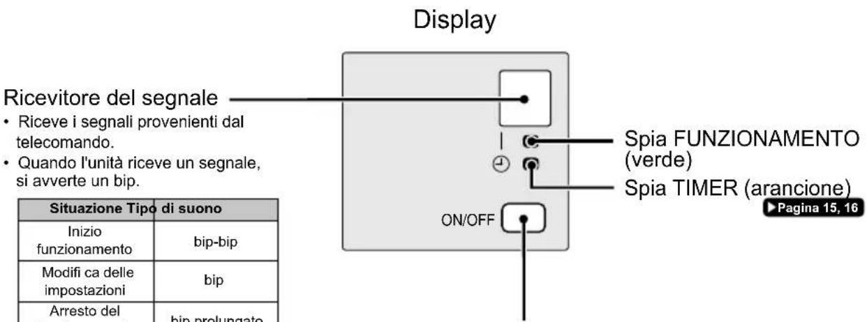 DAIKIN ATXP25K3V1B - Unità Interna - 2