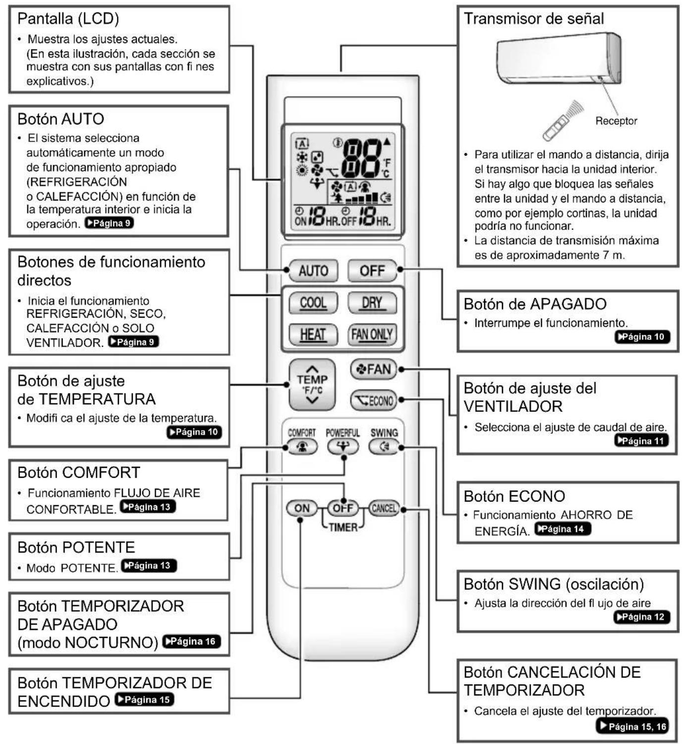DAIKIN ATXP25K3V1B - Mando a distancia - 1
