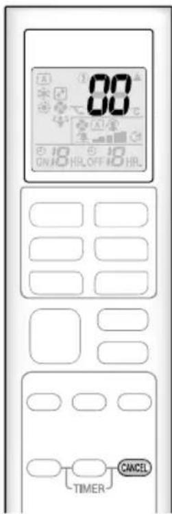 DAIKIN ATXP25K3V1B - Возможные неисправности и способы их устранения - 1