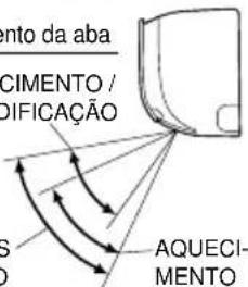 DAIKIN ATXP25K3V1B - Notas acerca da definição da direcção do fluxo de ar - 1