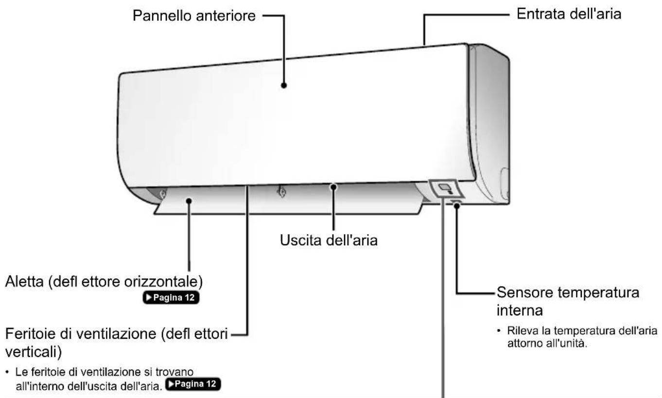 DAIKIN ATXP25K3V1B - Unità Interna - 1